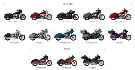 harley modèle 2022.